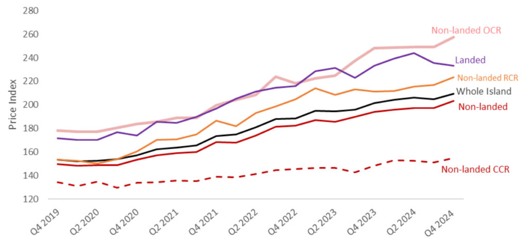 Chart 1 URA PPI